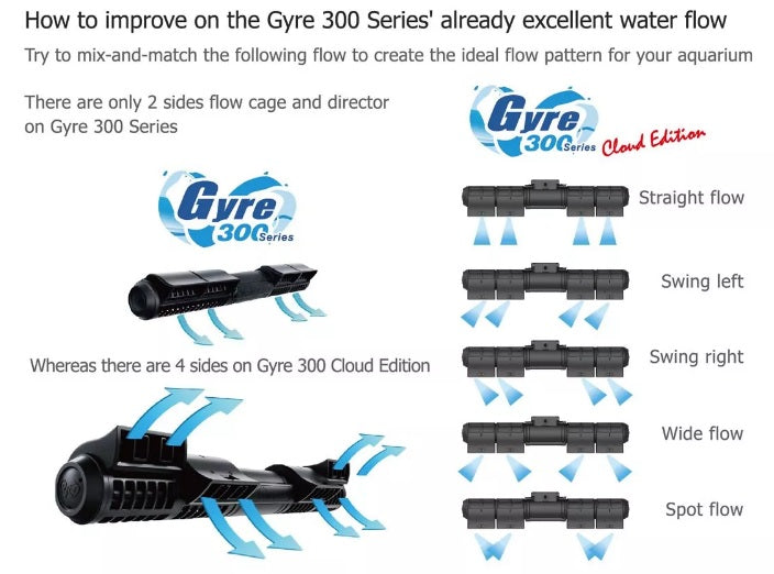 Maxspect Gyre XF350 Cloud Edition - Standard Package
