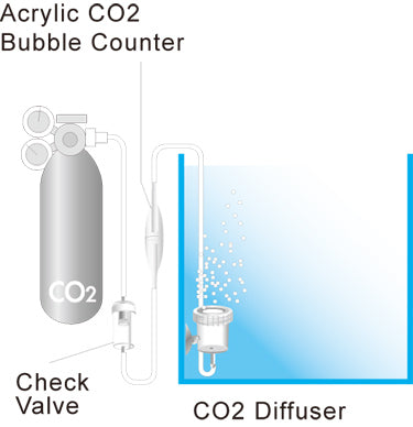 ISTA Mini CO2 Bubble Counter