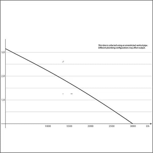 SICCE Ultra Zero Utility Pump