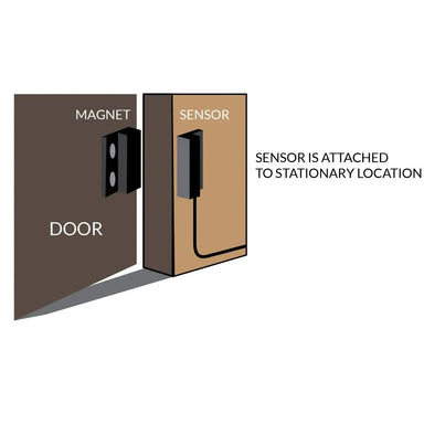 HYDROS Door (REED) Switch (0-10V)