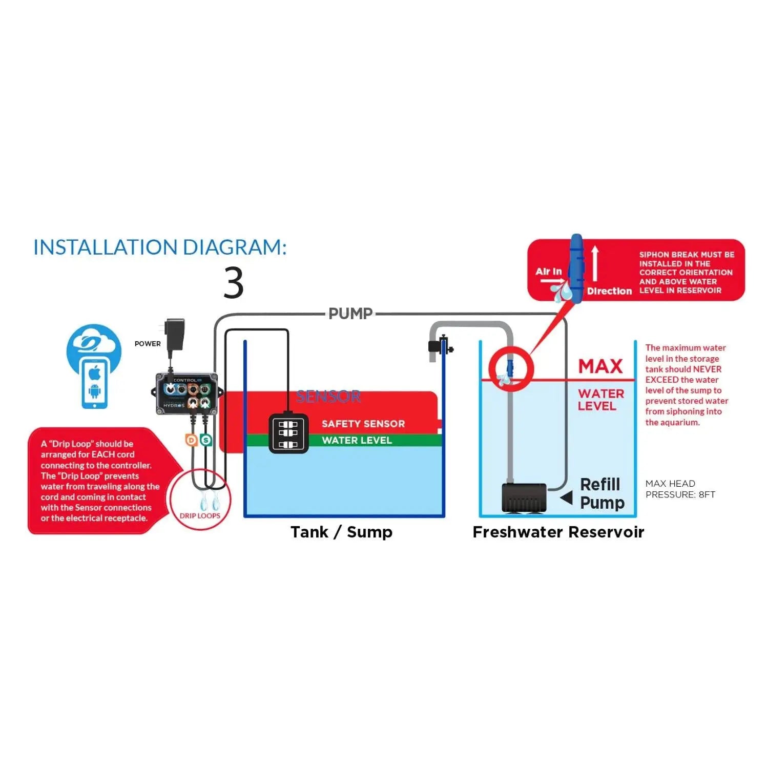 HYDROS Auto Top-Off Kit - Triple Optical ATO Kit