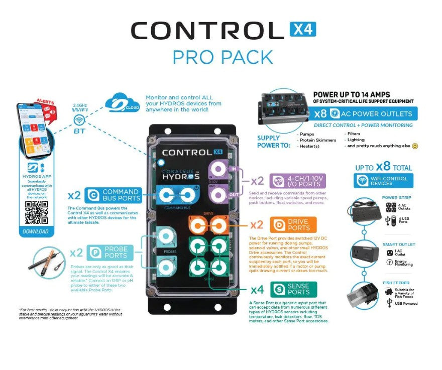 HYDROS Control X4 / XP8 PRO Pack
