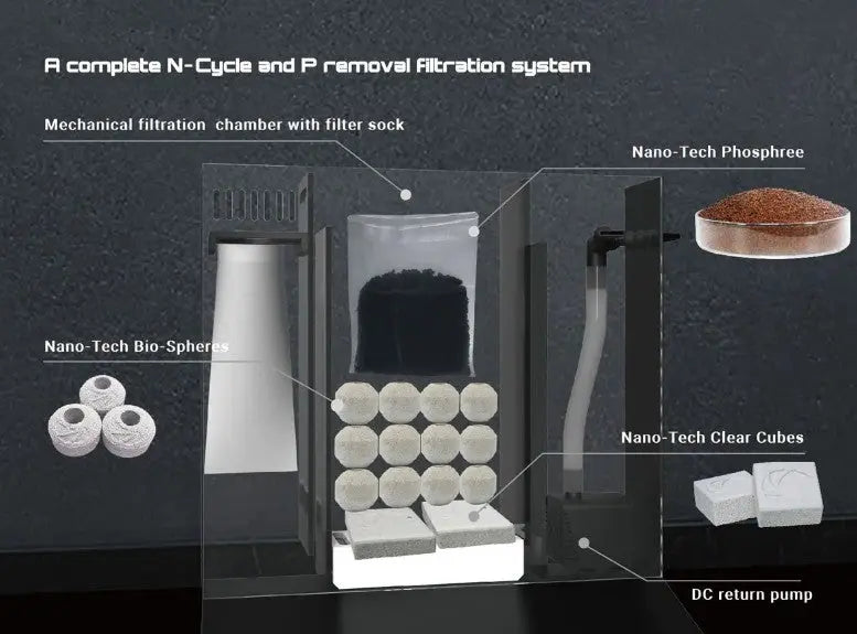 Maxspect Dice AIO 12 Gallon Nano Cube Aquarium avec MJ-L165 LED 