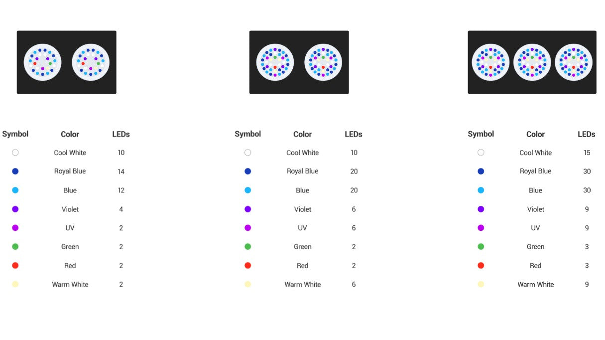 Nicrew Hyper Reef 150 Gen 2