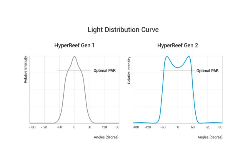 Nicrew Hyper Reef 150 Gen 2