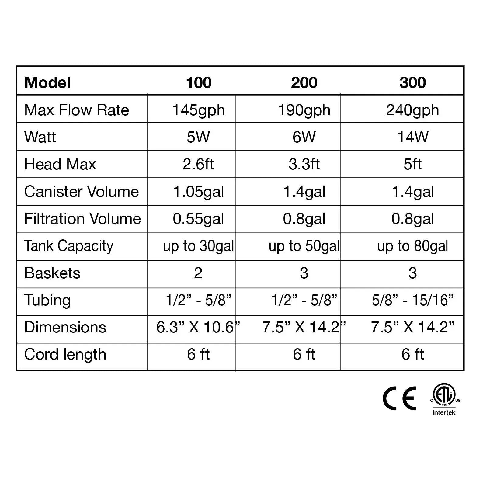 Sicce Space EKO+ 100 External Canister Filter - up to 30gal