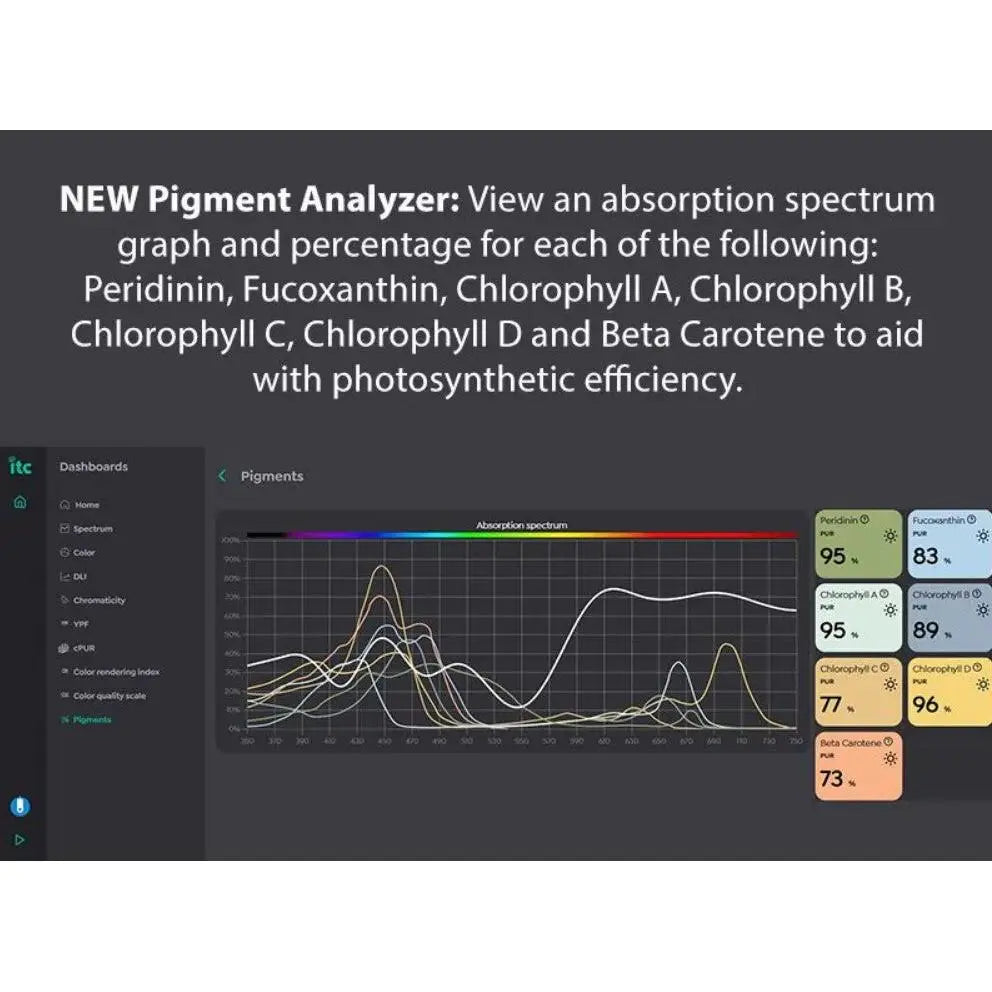 ITC Reefculture PARwise PRO - USB Light Meter