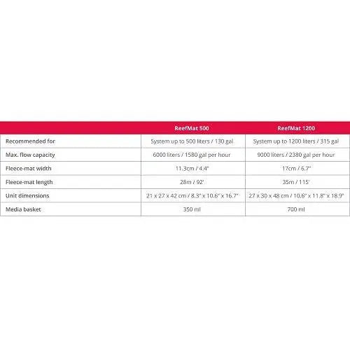 Red Sea ReefMat Fleece Roller - 1200