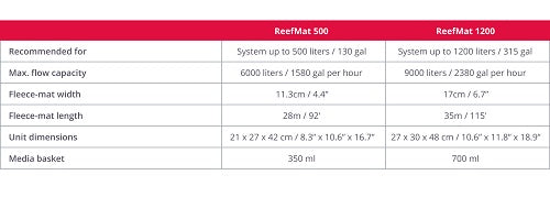 Red Sea ReefMat Fleece Roller - 500