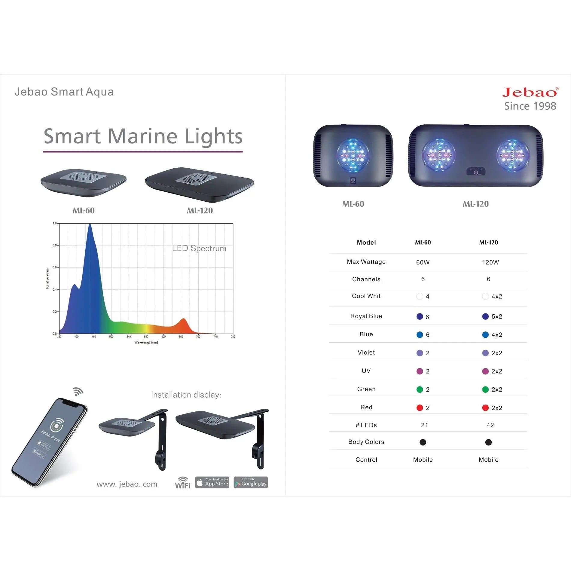 Jebao Marine LED ML-60