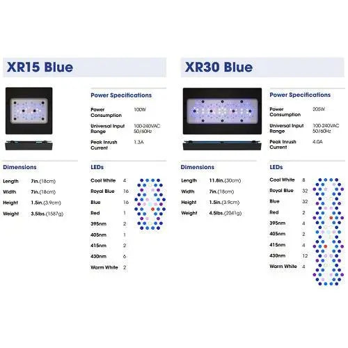 Ecotech Marine Radion XR30 PRO G6