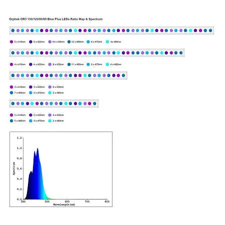 Orphek 24" Blue Plus OR3-60 LED Light Bar
