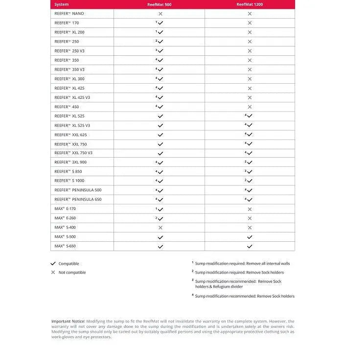 Red Sea ReefMat Fleece Roller - 1200