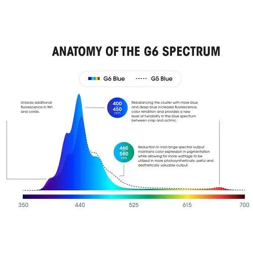 Ecotech Marine Radion XR30 Blue G6